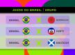Brasil, veja datas, horários e locais dos jogos