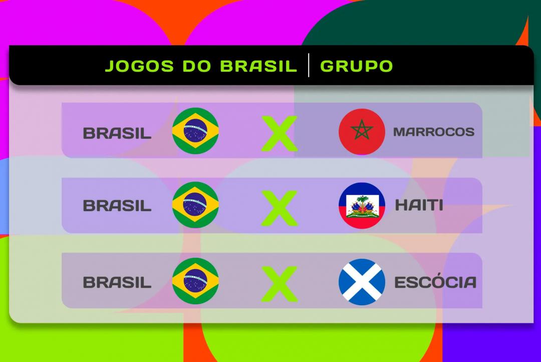 Brasil, veja datas, horários e locais dos jogos