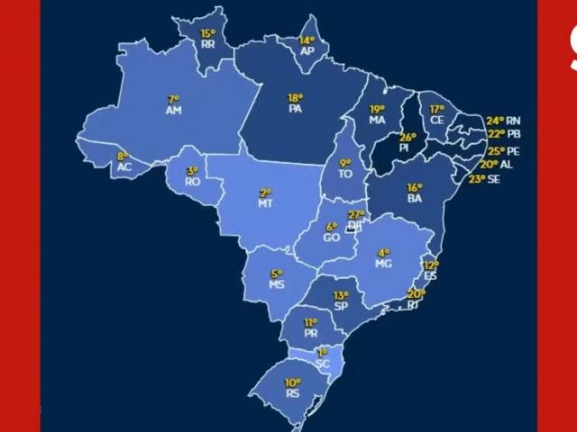 Apesar da renda mais equilibrada, Mato Grosso lidera o endividamento no país